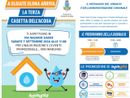 In centro a Olgiate arriva una casetta dell’acqua