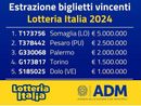 Lotteria Italia, vinti 20mila euro in provincia e così nella vicina Legnano Lotteria Italia, vinti 20mila euro in provincia e così nella vicina Legnano
