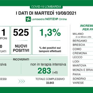 Coronavirus, in provincia di Varese 42 nuovi contagi. In Lombardia sono 525 con 4 decessi Coronavirus, in provincia di Varese 42 nuovi contagi. In Lombardia sono 525 con 4 decessi