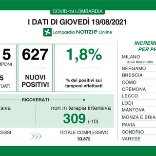 Coronavirus, in provincia di Varese 70 contagi. In Lombardia sono 627 con 3 vittime