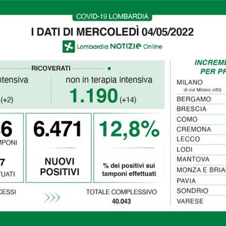 Coronavirus, in provincia di Varese 511 contagi. In Lombardia 6.471 casi e 10 vittime