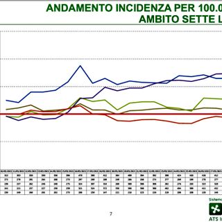 Come si muove il Coronavirus in provincia. Ecco le zone del Varesotto dove cresce di più