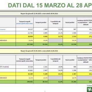 Nel grafico l'incidenza dei nuovi positivi comune per comune: il miglioramento della situazione al momento non c'è