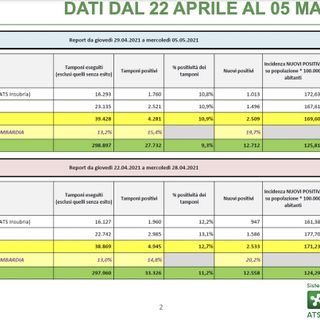 Continua a schiarirsi la mappa dell'incidenza del Coronavirus sulla popolazione: più i colori sono chiari, minore è l'incidenza