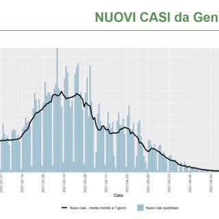 Perché la provincia di Varese ha tanti contagi? Ats Insubria: «Pochi casi nella prima ondata, densità di popolazione e rapporti con Milano le possibili cause»