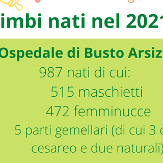 All'ospedale di Busto 987 nati in un anno: vincono i maschietti