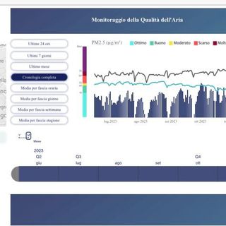 Sul sito del Comune i dati sulla qualità dell’aria a Busto