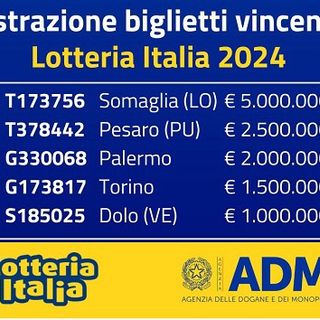 Lotteria Italia, vinti 20mila euro in provincia e così nella vicina Legnano
