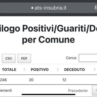 Coronavirus, ad Angera tornano a salire i contagi