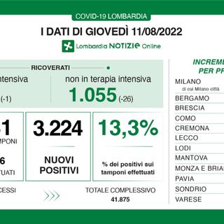 Coronavirus, in provincia di Varese 230 contagi. In Lombardia 3.224, in Italia 28.433