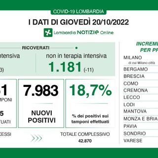 Coronavirus, in provincia di Varese 802 contagi. In Lombardia sono quasi 8.000
