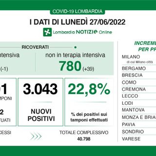 Coronavirus, in provincia di Varese 150 contagi. In Lombardia poco più di tremila