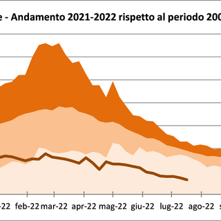 Arpa Lombardia: «Riserve idriche ai minimi storici in Regione. Qualche temporale da lunedì...»