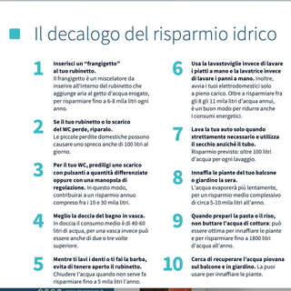 Il decalogo di Cap Holding diffuso dai Comuni