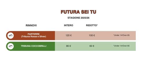 «Futura sei tu». Svelata la nuova campagna abbonamenti «Futura sei tu». Svelata la nuova campagna abbonamenti