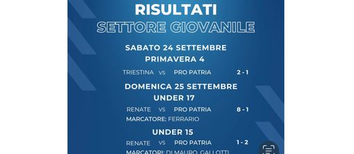 Settore giovanile, la Pro Patria a Trieste battuta 2-1