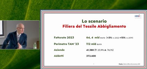 TESSILE. Il 2023 «anno a doppia faccia»: tiene il fatturato e bene l'export. Ma siamo troppo dipendenti sulle materie prime e c'è l'allarme giovani