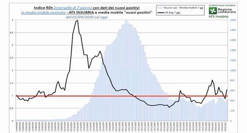 Ats: «Contagi in aumento». Campagna di vaccinazione di massa, si pensa a Malpensa e all'Ippodromo