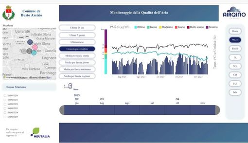 Sul sito del Comune i dati sulla qualità dell’aria a Busto