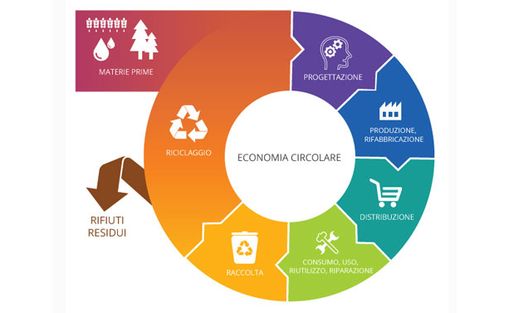 Neutalia tra i mercatini di Natale di Busto e Legnano per sensibilizzare alla sostenibilità Neutalia tra i mercatini di Natale di Busto e Legnano per sensibilizzare alla sostenibilità