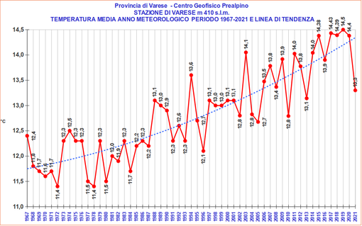 Meteo, il 2021 del Varesotto: nubifragi e grandinate d'estate, neve in anticipo e in ritardo, anno più fresco dal 2013