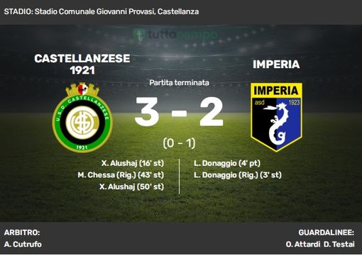 Calcio, serie D: mamma mia che Castellanzese! Da 0-2 a 3-2 nell'ultima mezz'ora Calcio, serie D: mamma mia che Castellanzese! Da 0-2 a 3-2 nell'ultima mezz'ora