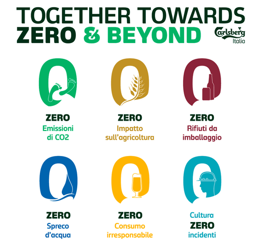 “Produrre birra per un oggi e un domani migliori”: Gruppo Carlsberg punta a zero emissioni nette di CO2 entro il 2040 “Produrre birra per un oggi e un domani migliori”: Gruppo Carlsberg punta a zero emissioni nette di CO2 entro il 2040
