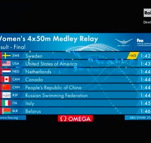 Mondiali, nuoto: non c'è medaglia per la staffetta mista con Arianna Castiglioni
