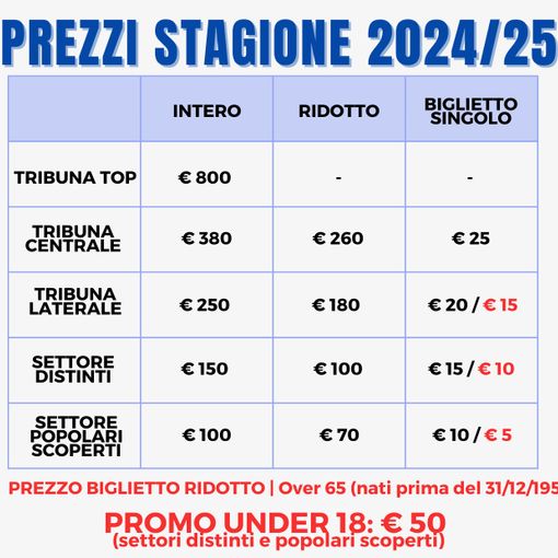 Pro Patria: tutto sugli abbonamenti