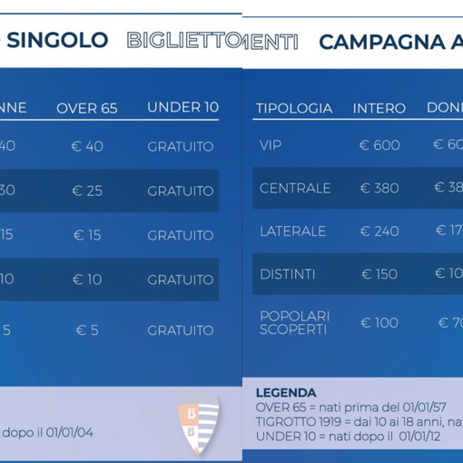 «La Pro Patria è per sempre e deve tornare un'abitudine». Al via la campagna abbonamenti: sconti e niente giornate biancoblù