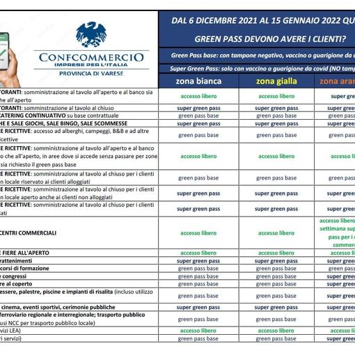 Confusione e timori al bancone. La precisazione: «Servizio anche senza Green pass in zona bianca e gialla»