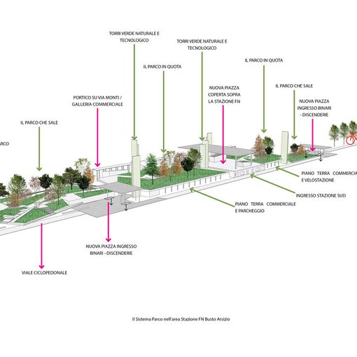 Immagini Politecnico di Milano, Dipartimento Architettura e Studi Urbani, Responsabile scientifico Prof. Michele Ugolini, in collaborazione con il settore Urbanistica del Comune di Busto Arsizio