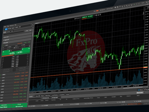 Broker online: quali opportunità oggi con fxpro?