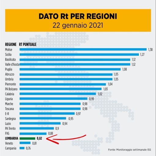 La tabella postata poco fa da Fontana