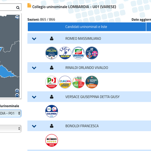 IN DIRETTA. Elezioni, in provincia di Varese centrodestra sopra il 53%