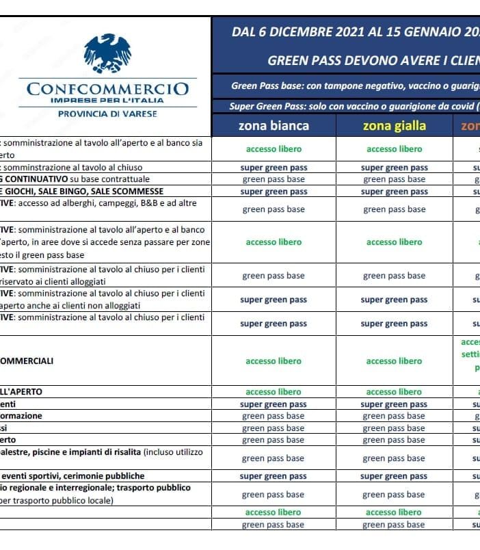 Confusione e timori al bancone. La precisazione: «Servizio anche senza Green pass in zona bianca e gialla»