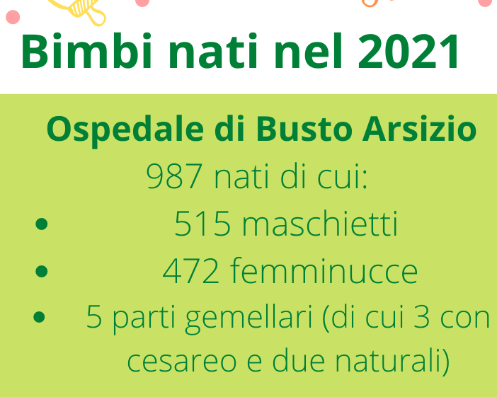 All'ospedale di Busto 987 nati in un anno: vincono i maschietti