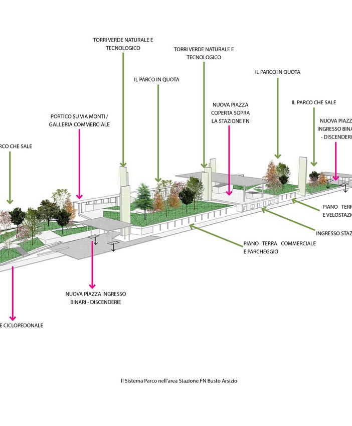 Immagini Politecnico di Milano, Dipartimento Architettura e Studi Urbani, Responsabile scientifico Prof. Michele Ugolini, in collaborazione con il settore Urbanistica del Comune di Busto Arsizio