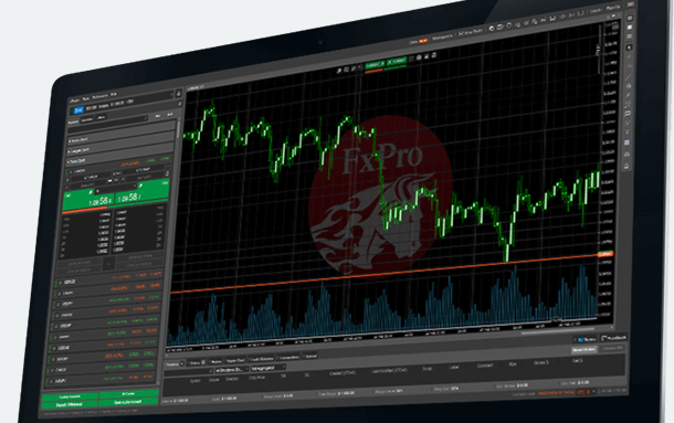 Broker online: quali opportunità oggi con fxpro?