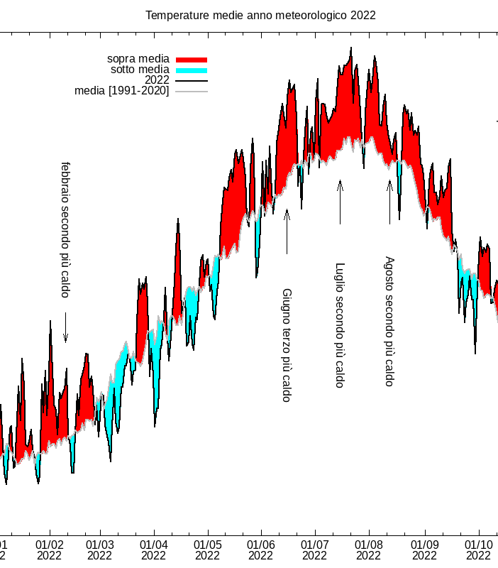 L'anno climatico dei record in provincia di Varese tra caldo, siccità e temperature anomale