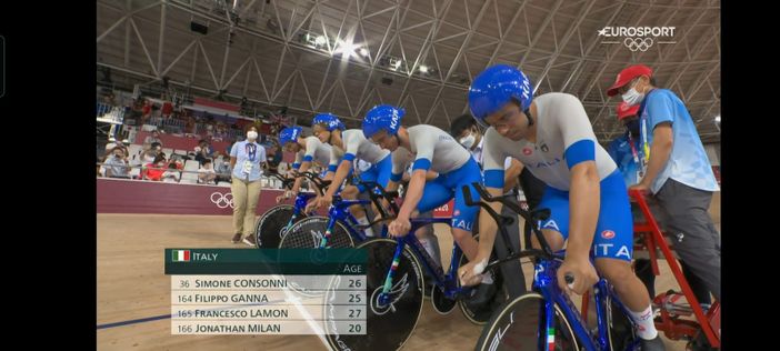 La "locomotiva" Filippo Ganna trascina l'Italia dell'inseguimento a un passo dalla leggenda: è in finale con il record del mondo La "locomotiva" Filippo Ganna trascina l'Italia dell'inseguimento a un passo dalla leggenda: è in finale con il record del mondo