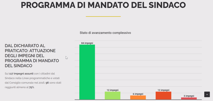 Gallarate: «Il nostro fatturato politico: 83% degli obiettivi portati a casa»