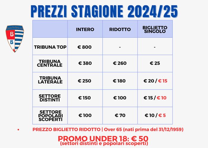 Pro Patria: tutto sugli abbonamenti