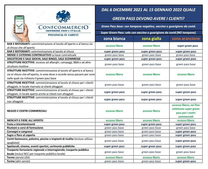 Confusione e timori al bancone. La precisazione: «Servizio anche senza Green pass in zona bianca e gialla» Confusione e timori al bancone. La precisazione: «Servizio anche senza Green pass in zona bianca e gialla»