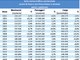 I dati del rapporto Enac