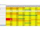 Coronavirus: a Varese incidenza a 197, a Busto 234. A Laveno arriva a 276