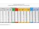 Covid-19, in Italia oggi 21.267 nuovi contagi e 460 vittime. Lombardia +4.282, Piemonte +2.223, Campania +2.045