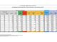 Covid.19, in Italia oggi 23.904 nuovi contagi e 467 decessi. Risale la Lombardia, il Varesotto in controtendenza