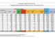 Covid-19, in Italia oggi 18.938 nuovi contagi e 718 vittime. Ancora oltre 300 casi nel Varesotto