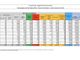 Covid-19, in Italia oggi 15.943 nuovi contagi e 429 vittime. Calano Lombardia e Varesotto